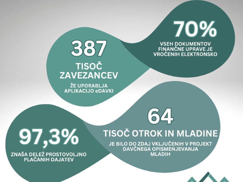 Infografika letnega poročila.