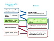Poenostavljen shematični prikaz poteka postopka davčnega inšpekcijskega nadzora.