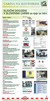 Plakat z naslovom "Ključni dogodki v slovenski carini od 1991 do 2011".