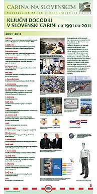 Plakat z naslovom "Ključni dogodki v slovenski carini od 1991 do 2011".